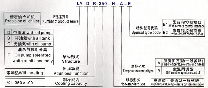 LYD150型油冷機造型 LYD150型油冷機造型